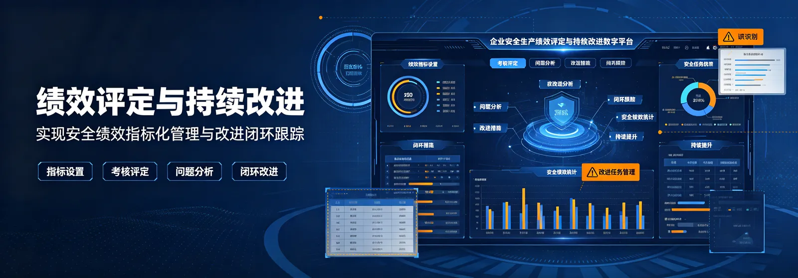 绩效评定与持续改进产品效果图