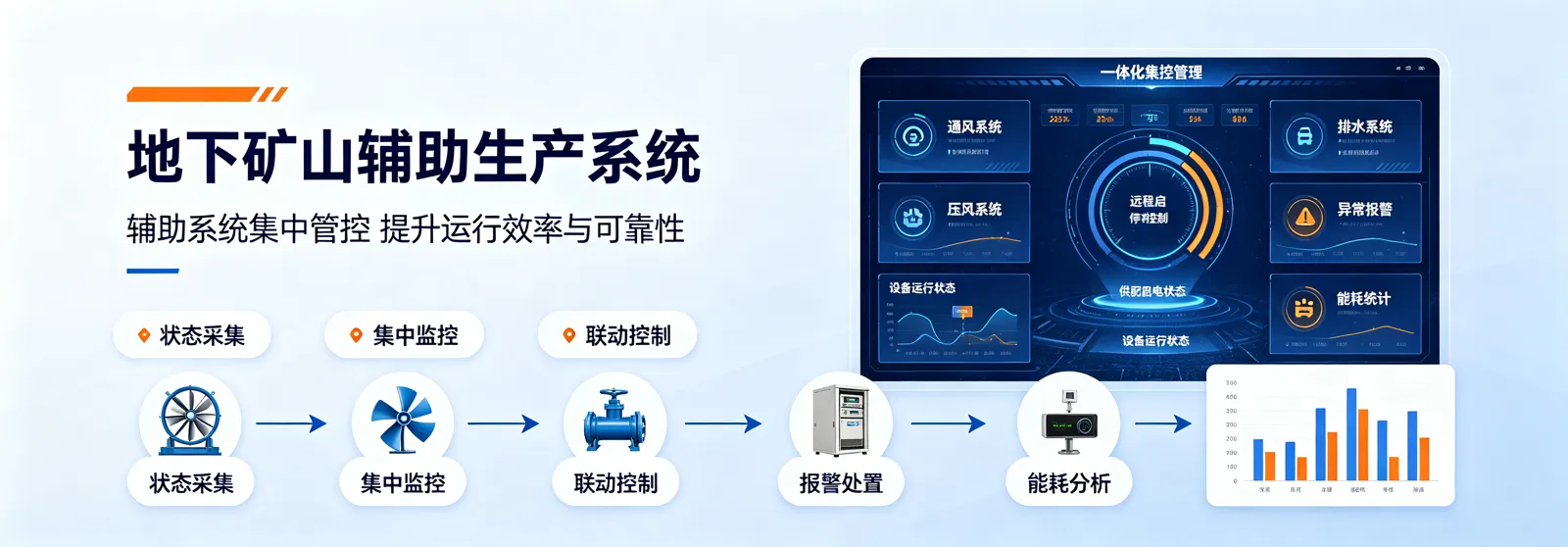 地下矿山辅助生产系统产品效果图
